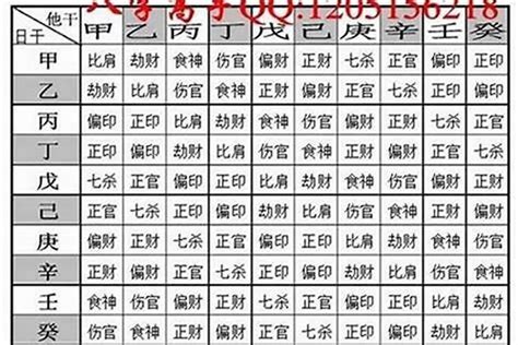 八字五兩二算重嗎|八字輕容易撞鬼？八字怎樣算重？八字重量算法懶人包，看出生時。